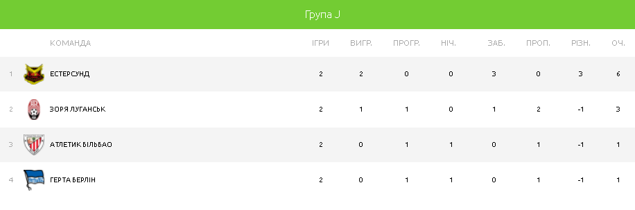 група зорі після 2 туру