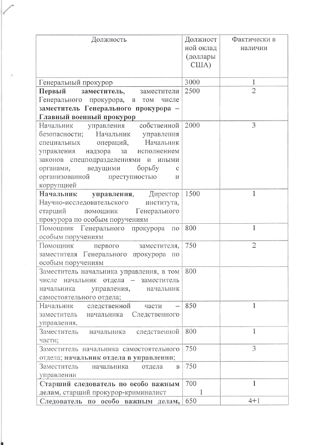 Документи по екс-генпрокурору ДНР Равілю Халікову_4