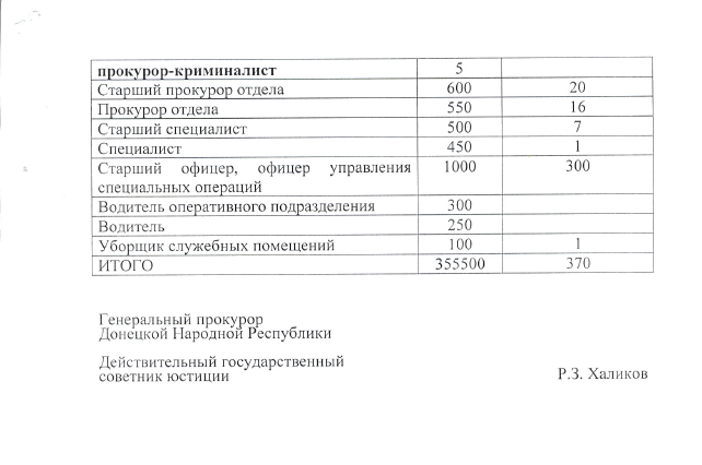 Документи по екс-генпрокурору ДНР Равілю Халікову_5