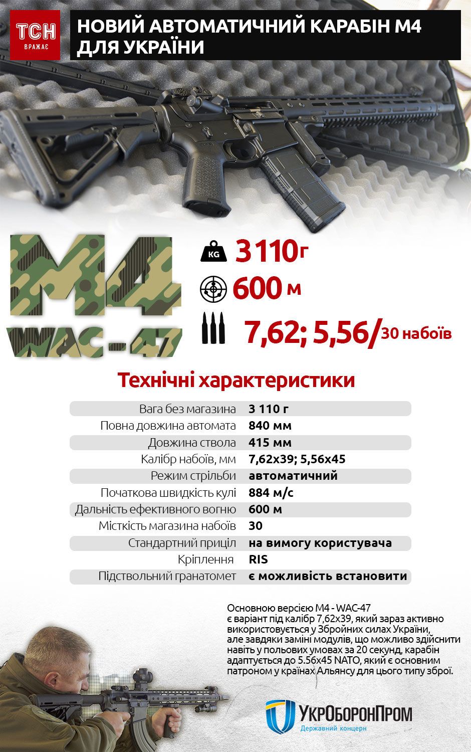 M4, WAC-47, інфографіка