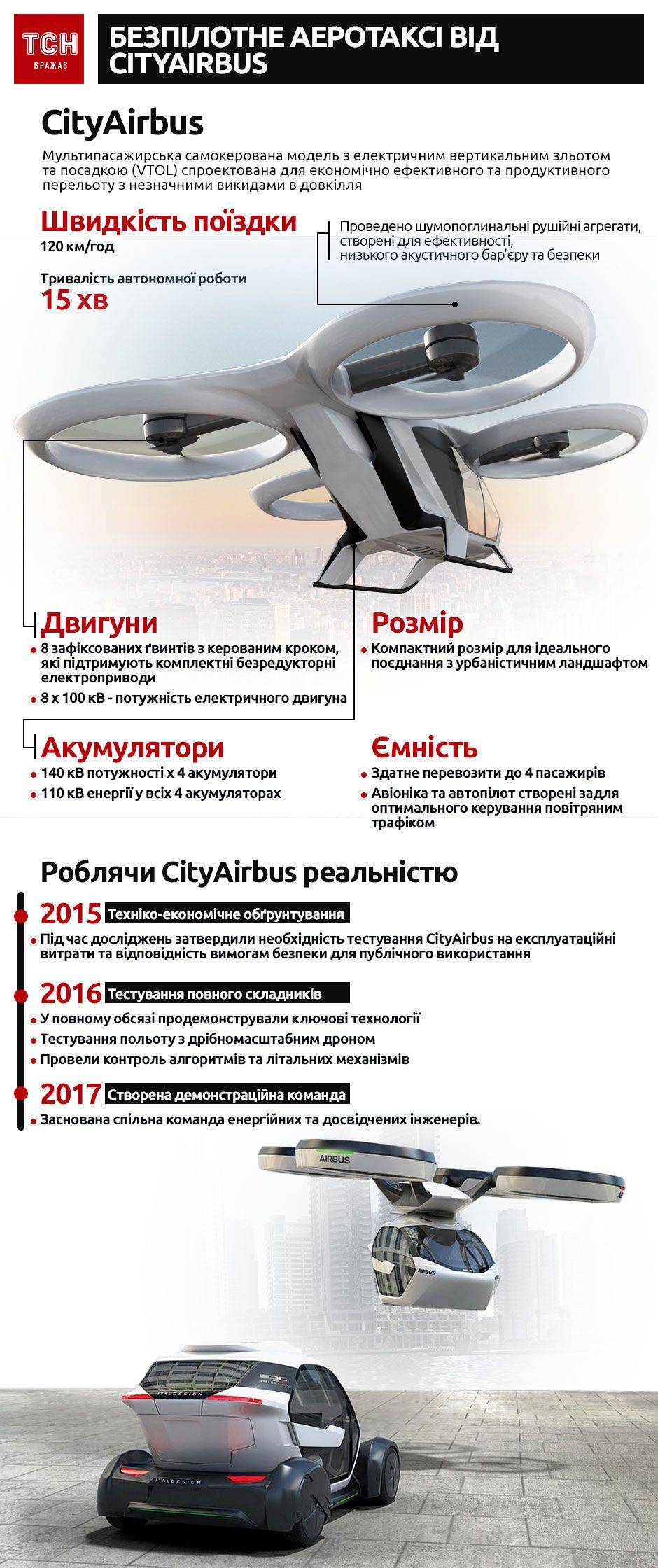 CityAirBus, інфографіка