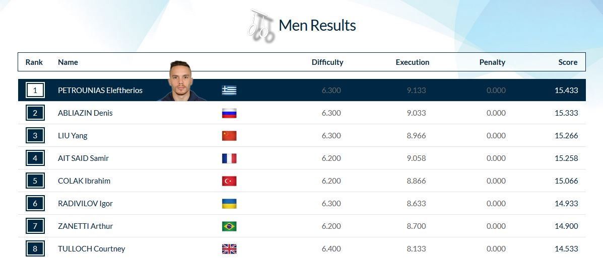 Ігор Радивілов