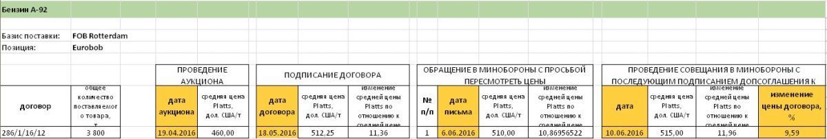 Трейд Коммодити_3