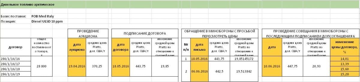 Трейд Коммодити_2