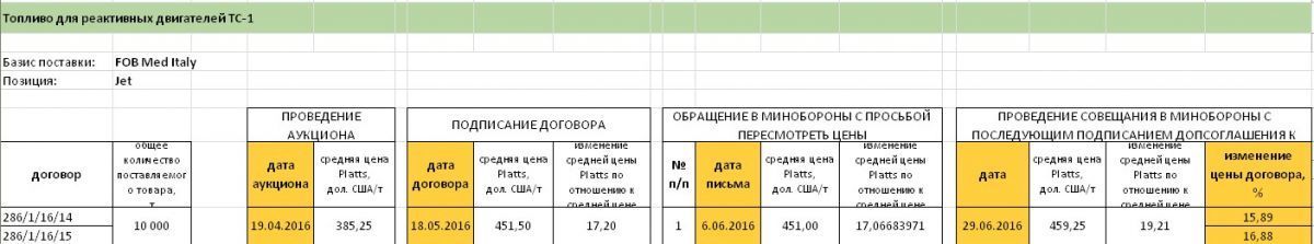 Трейд Коммодити_4