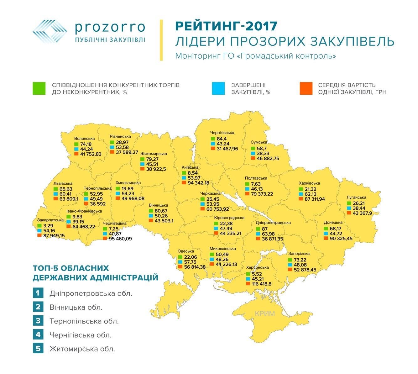 Резніенко, Прозорро_2