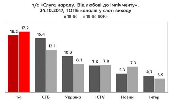 "Слуга народу. Від любові до імпічменту" _3