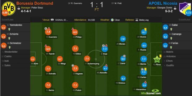 Whoscored