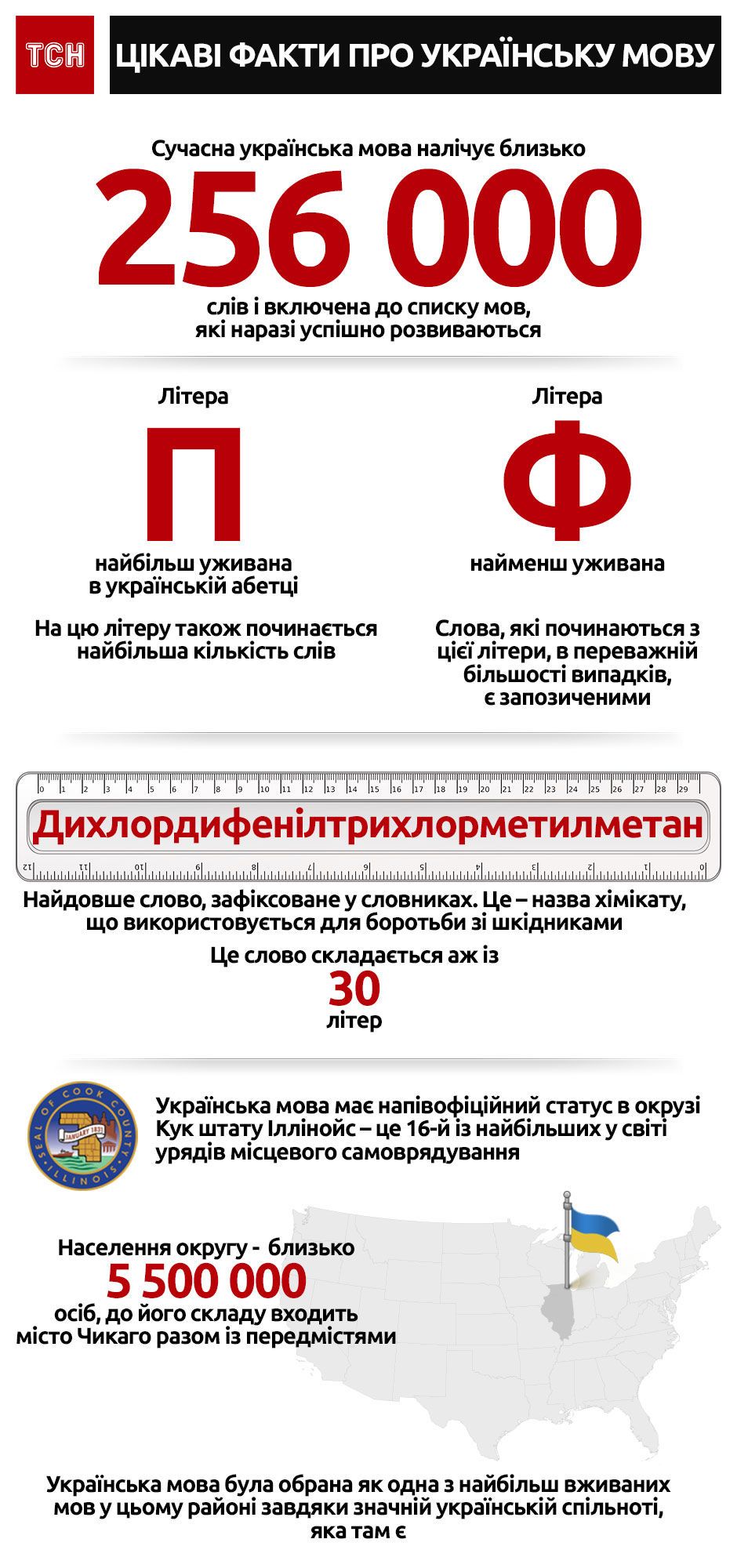 Українська мова. Інфографіка