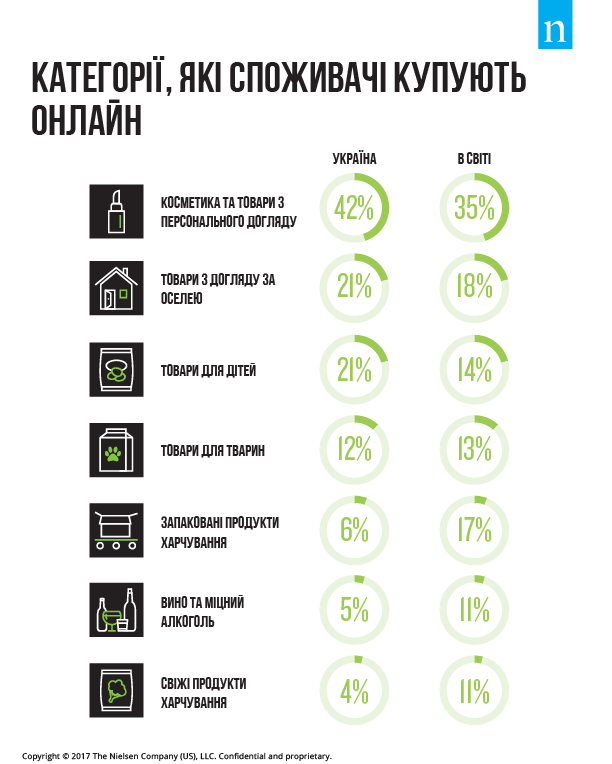 купівля товарів в інтернеті