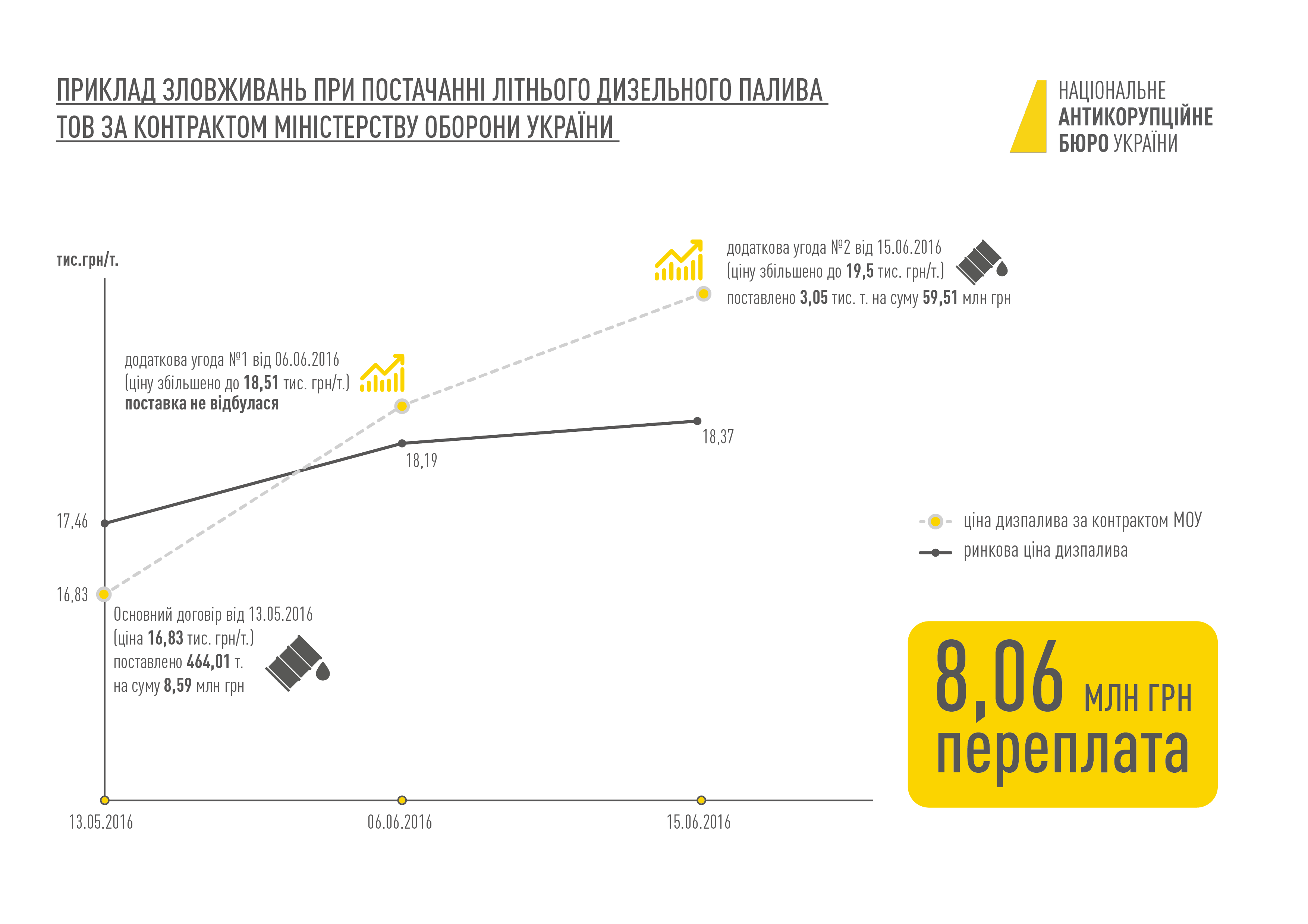 схема розкрадання коштів Міноборони під час закупівлі палива_2