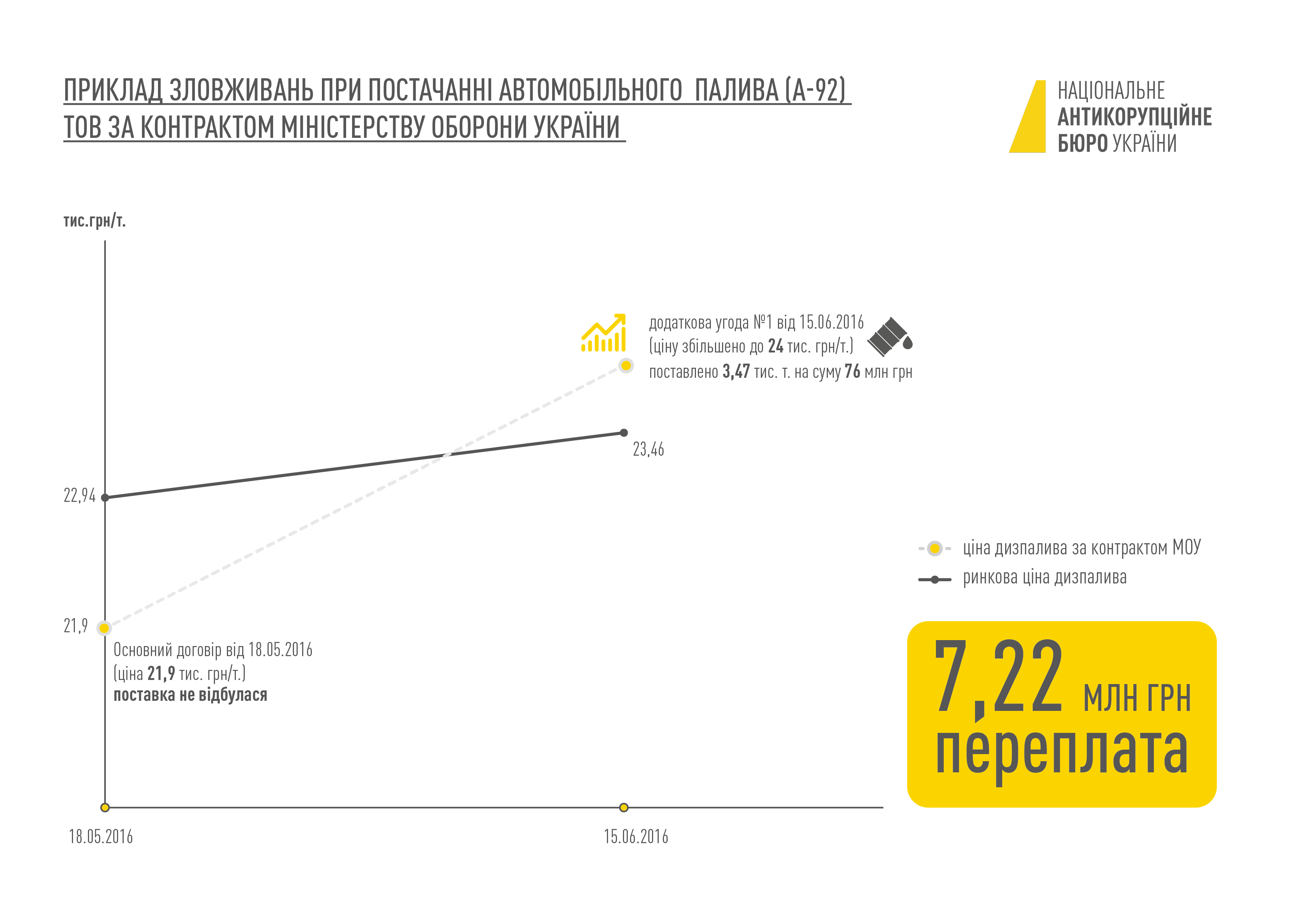 схема розкрадання коштів Міноборони під час закупівлі палива_1