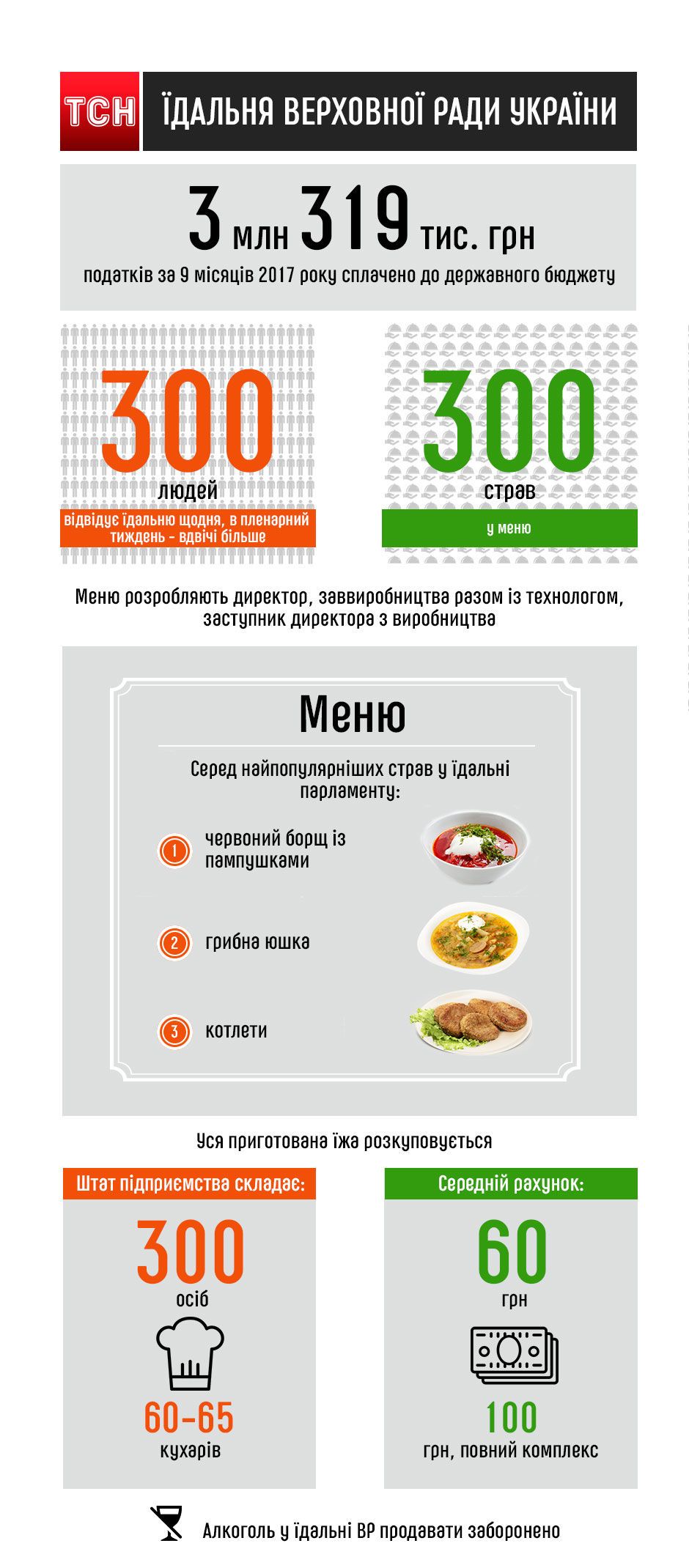 Їдальня ВР інфографіка