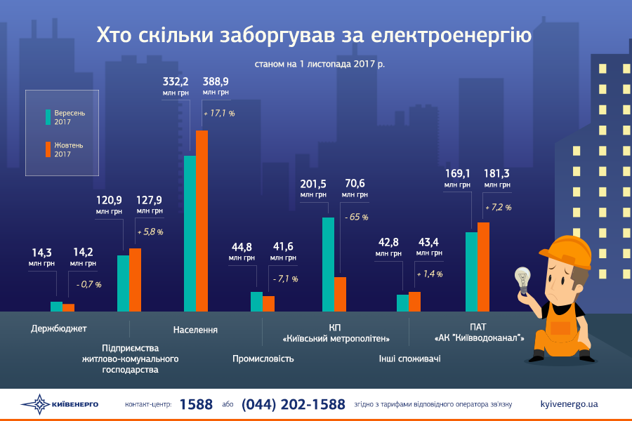 київенерго литопад