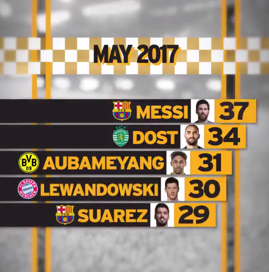 золота бутса 16/17
