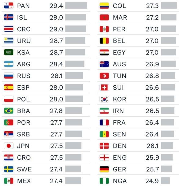 Средний рост россииского футболиста