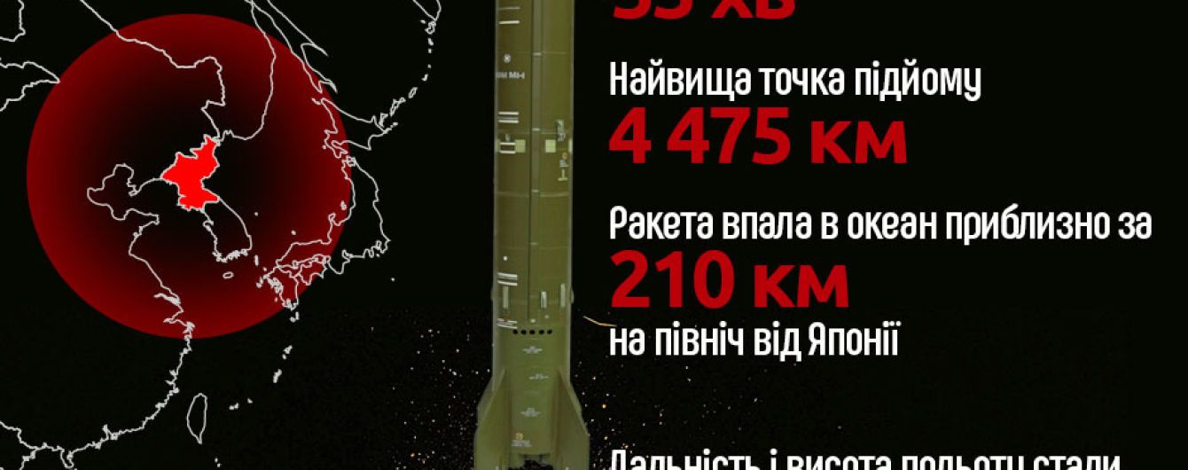 В Госдепе США заявили, что надеются на мирное разоружение Северной Кореи