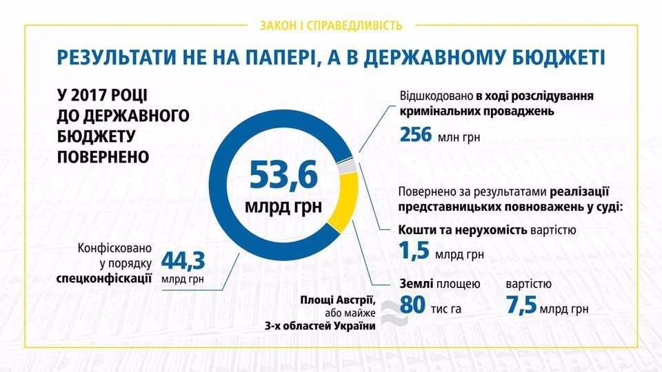 звіт луценка