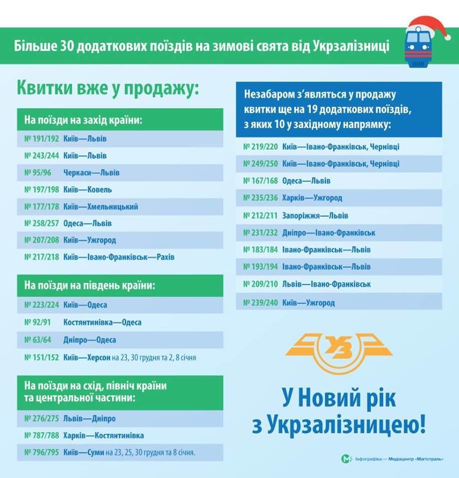 додаткові поїзди на зимові свята
