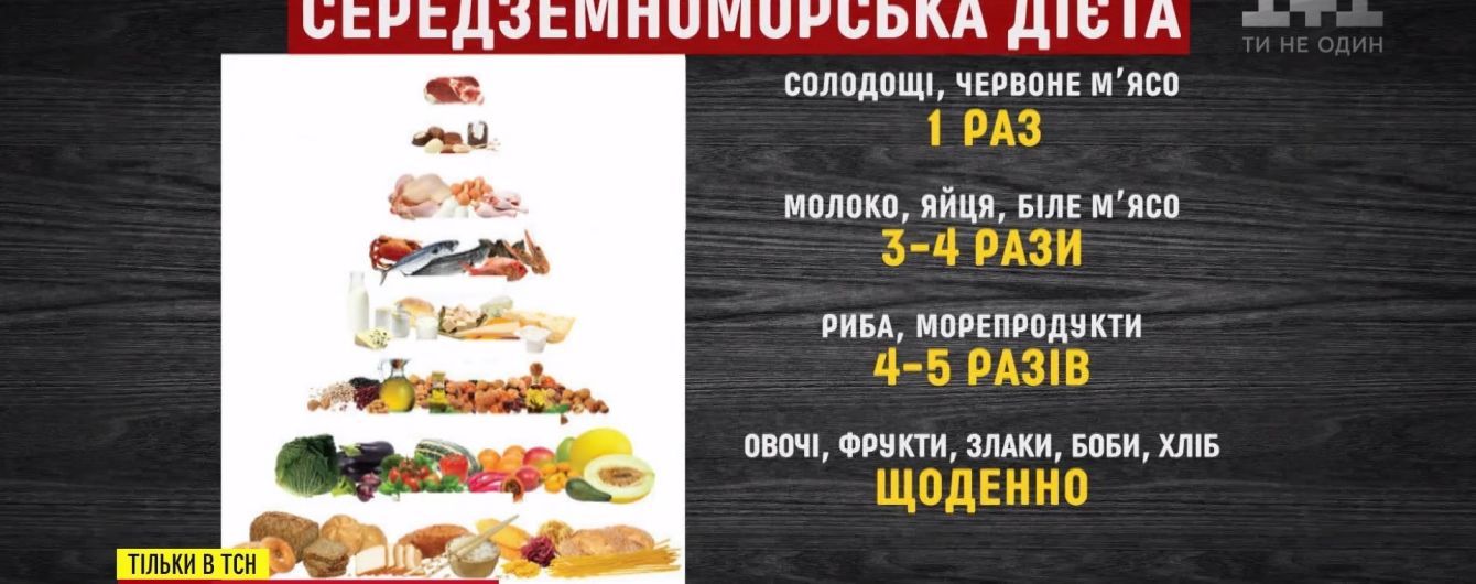 "Холівар" веганів і м’ясоїдів: антрополог спробував примирити сторони іншою дієтою