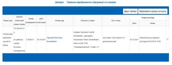 курченко подає до суду