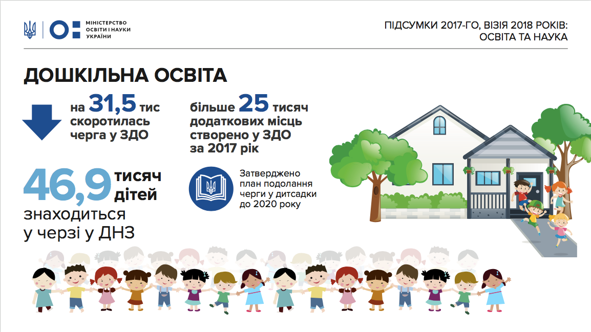 дитсадок у 2018_1