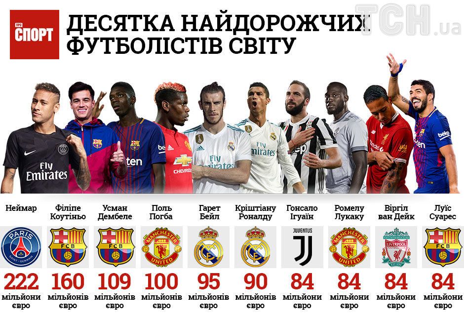 Інфографіка футболістів