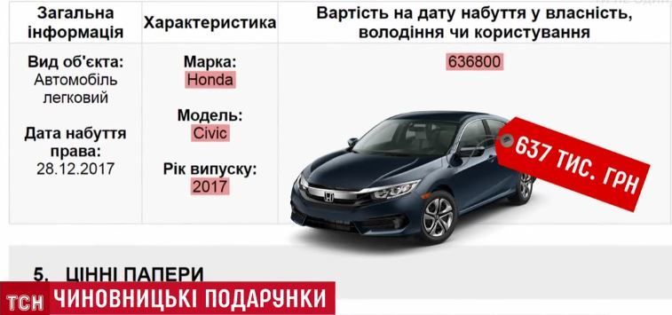 Вадим Орлов задекларував нове авто