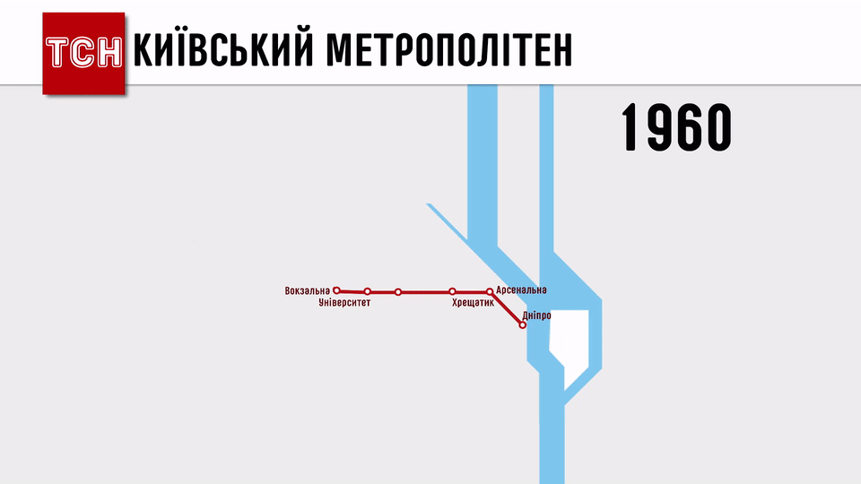 Київський метрополітен, таймлайн