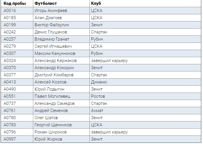 Збірна Росії з футболу