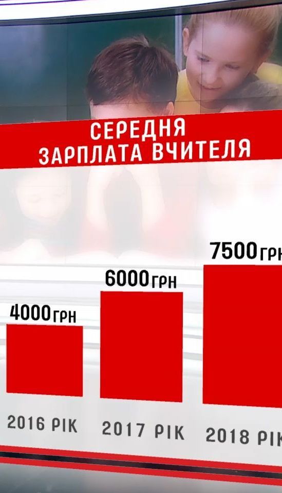 Уряд ухвалив рішення про підвищення зарплат учителям із січня