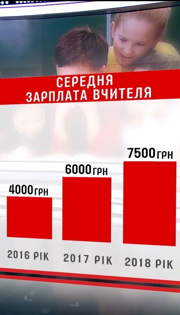Правительство приняло решение о повышении зарплат учителям с января