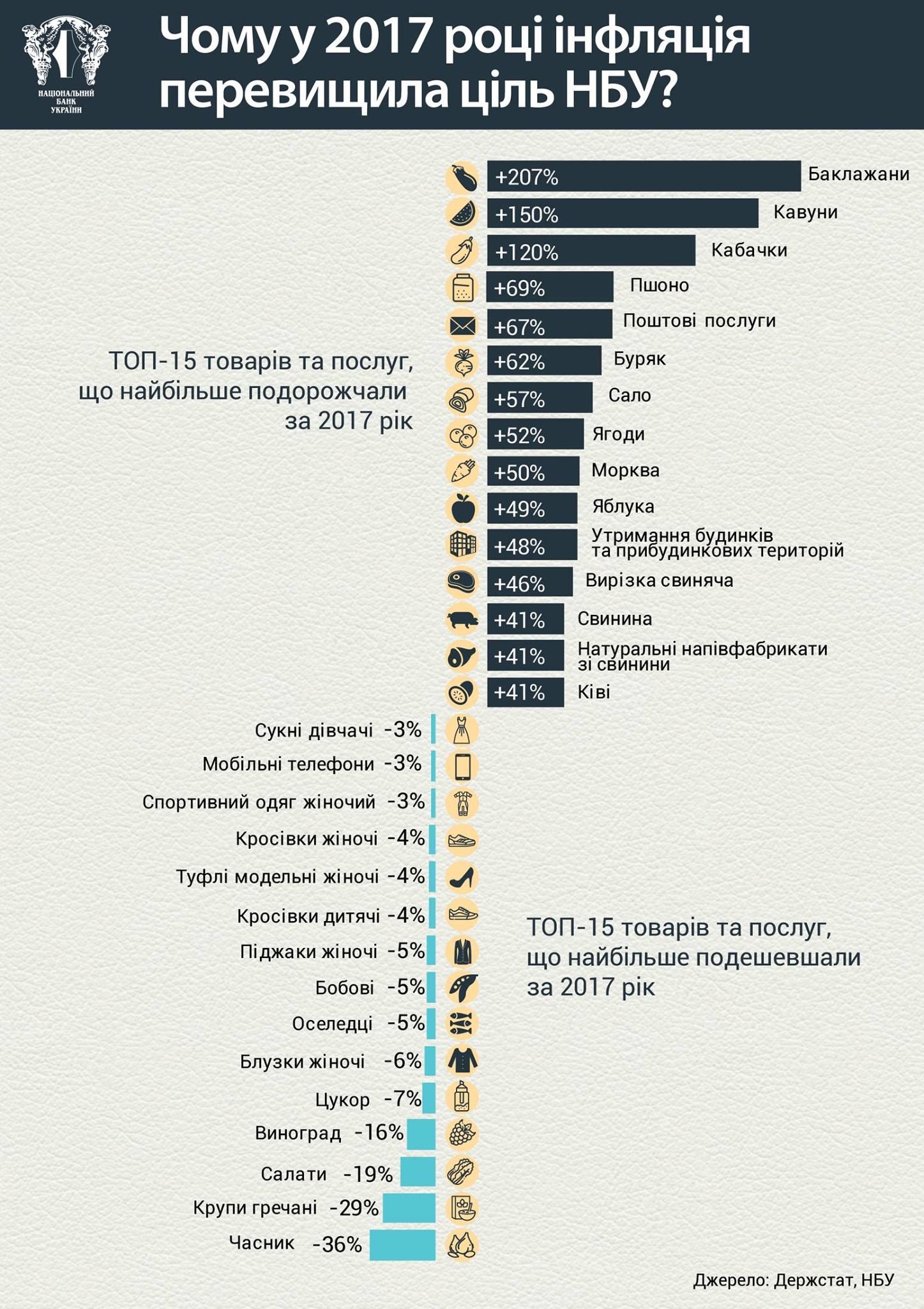 інфляція-2017_1