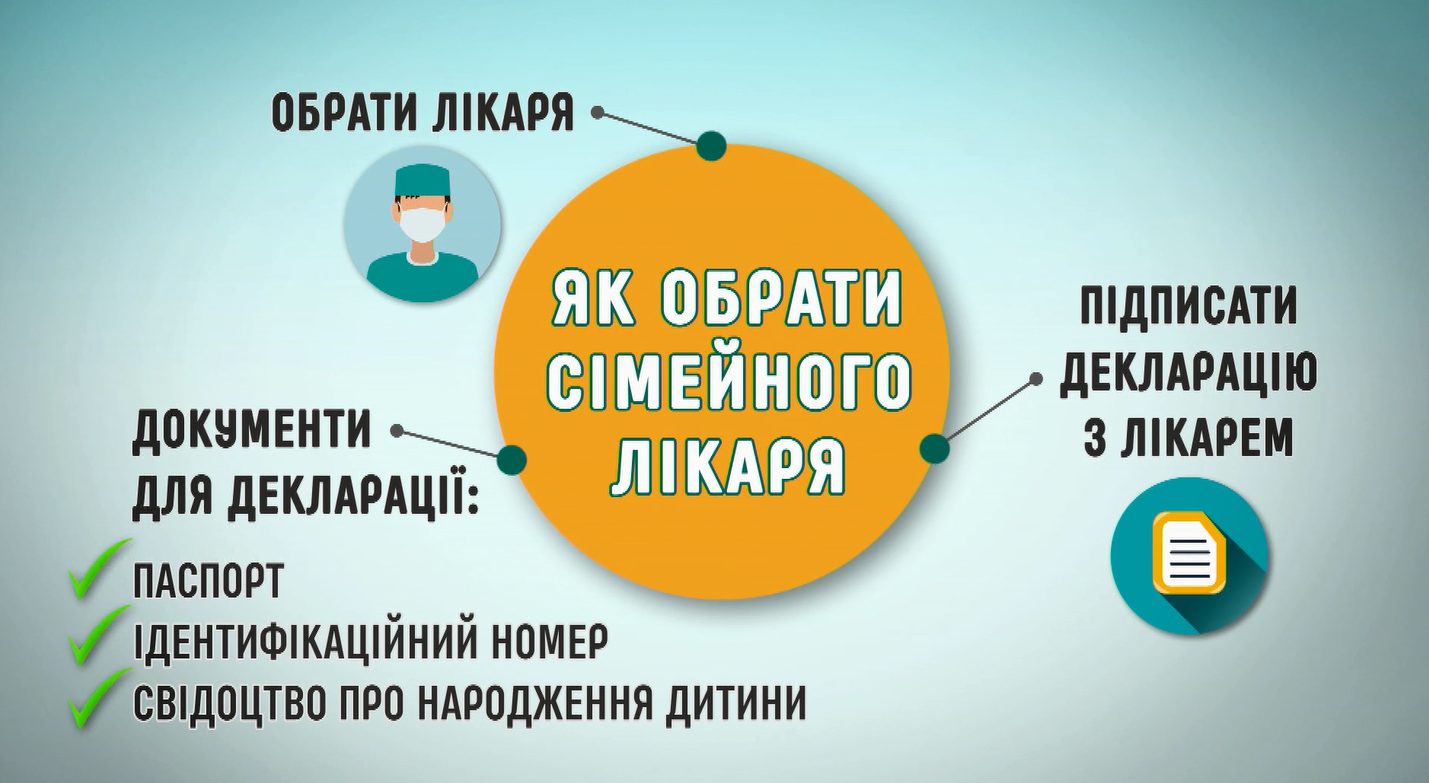 як обрати сімейного лікаря. інфорграфіка