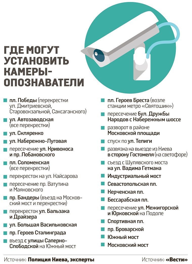 ©Вести инфографика
