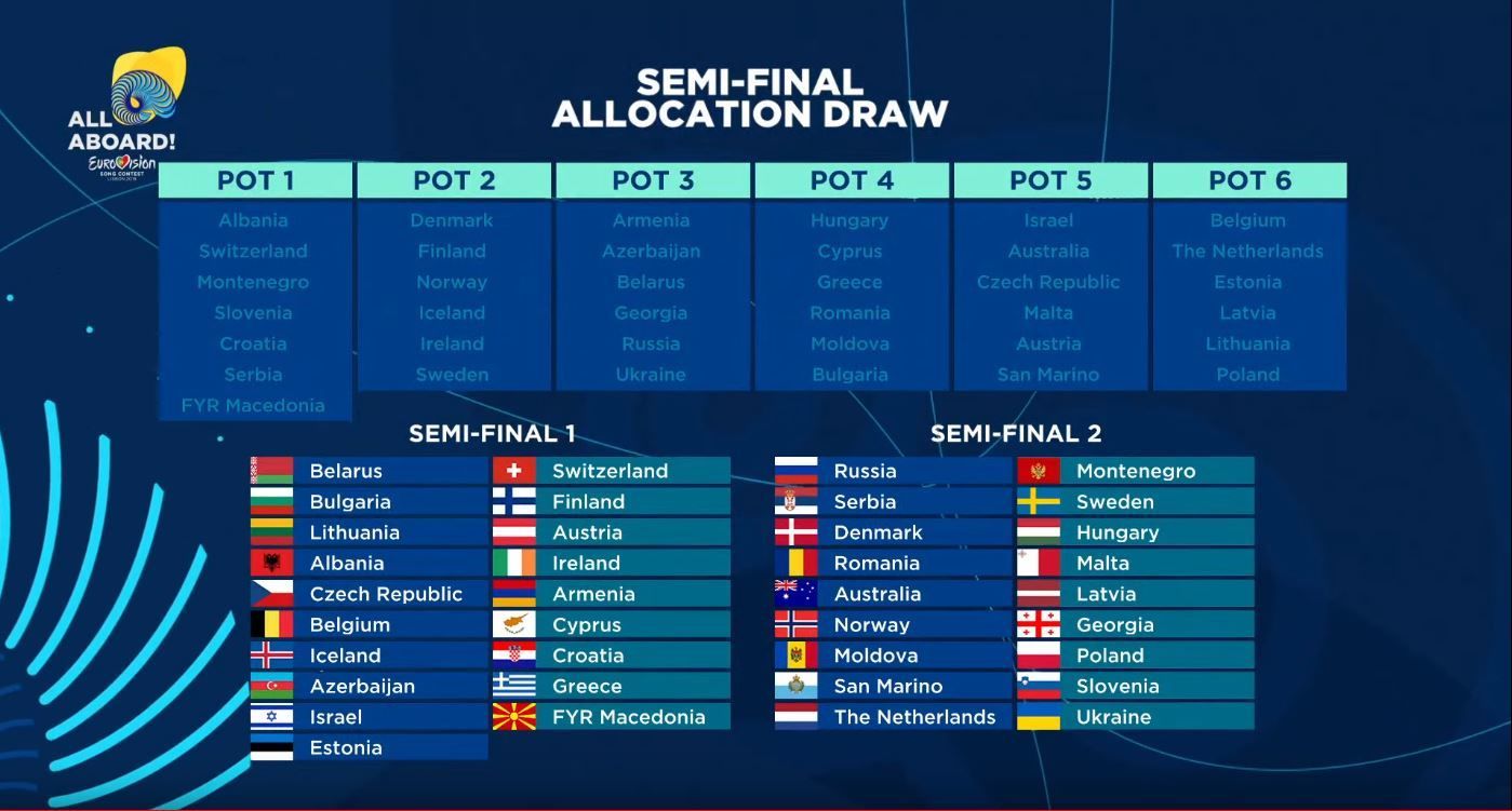 "Євробачення-2018" жеребкування_5
