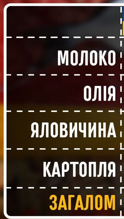 Украинские цены догоняют европейские: “Сніданок” сравнил чеки из супермаркетов разных стран