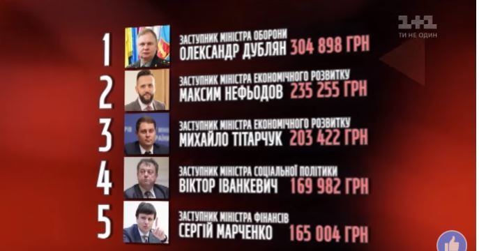 Рейтинг найбільших премій заступникам українських Міністрів