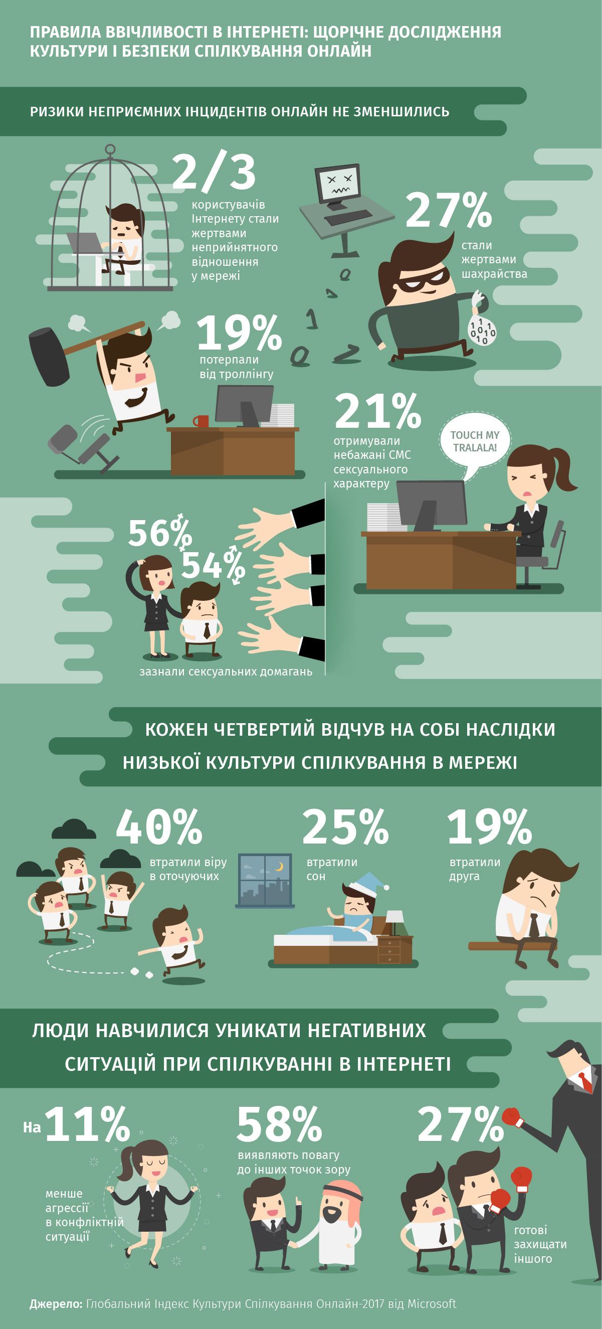 правила ввічливості в інтернеті