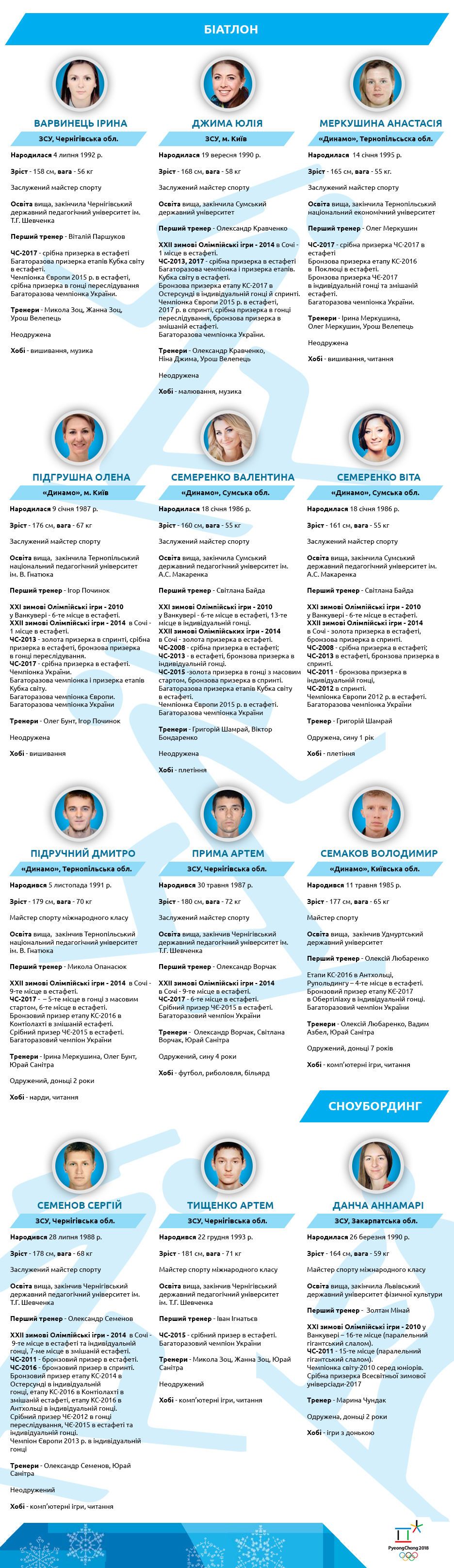 олімпійська команда україни 2018_2