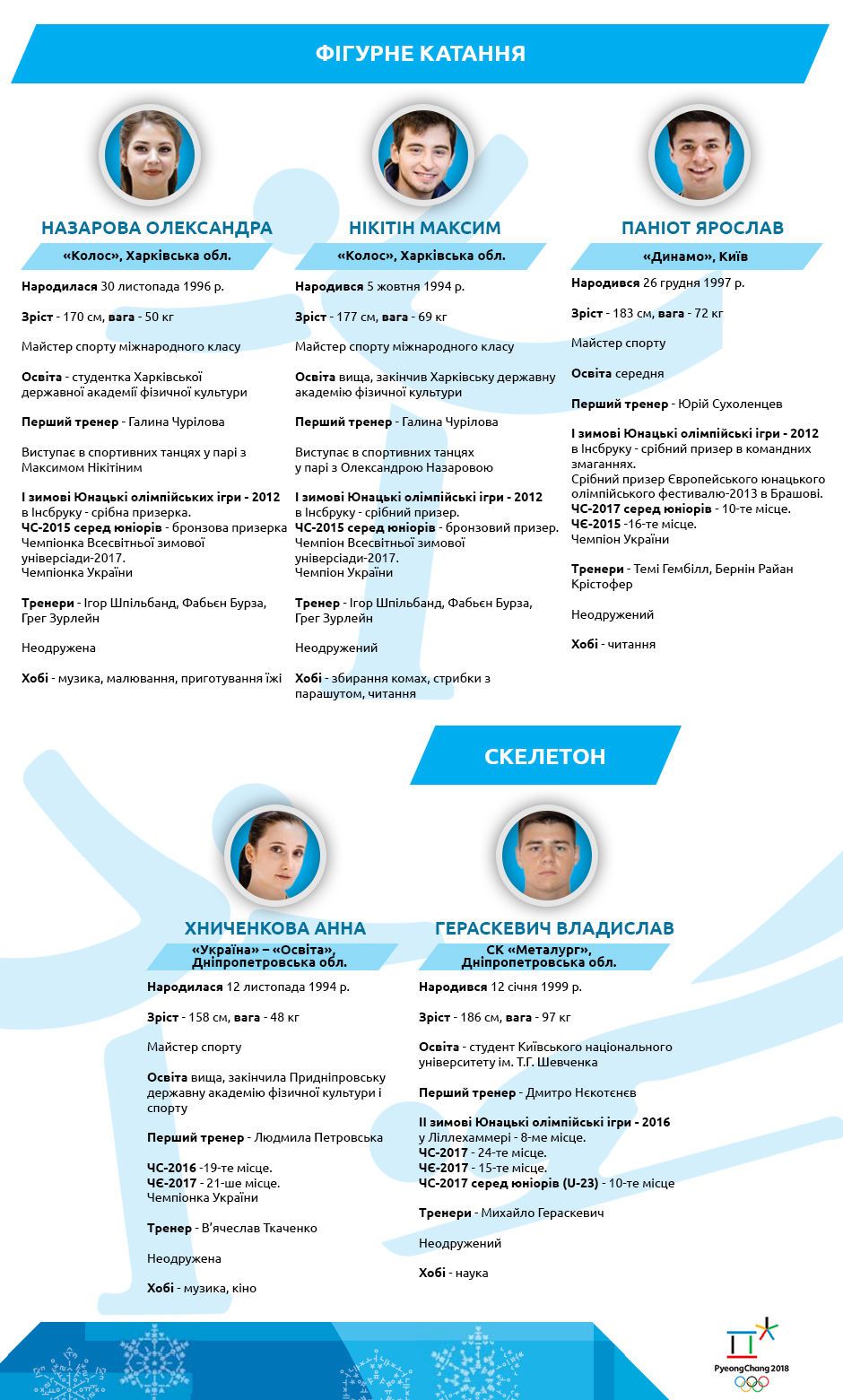 олімпійська команда україни 2018_4