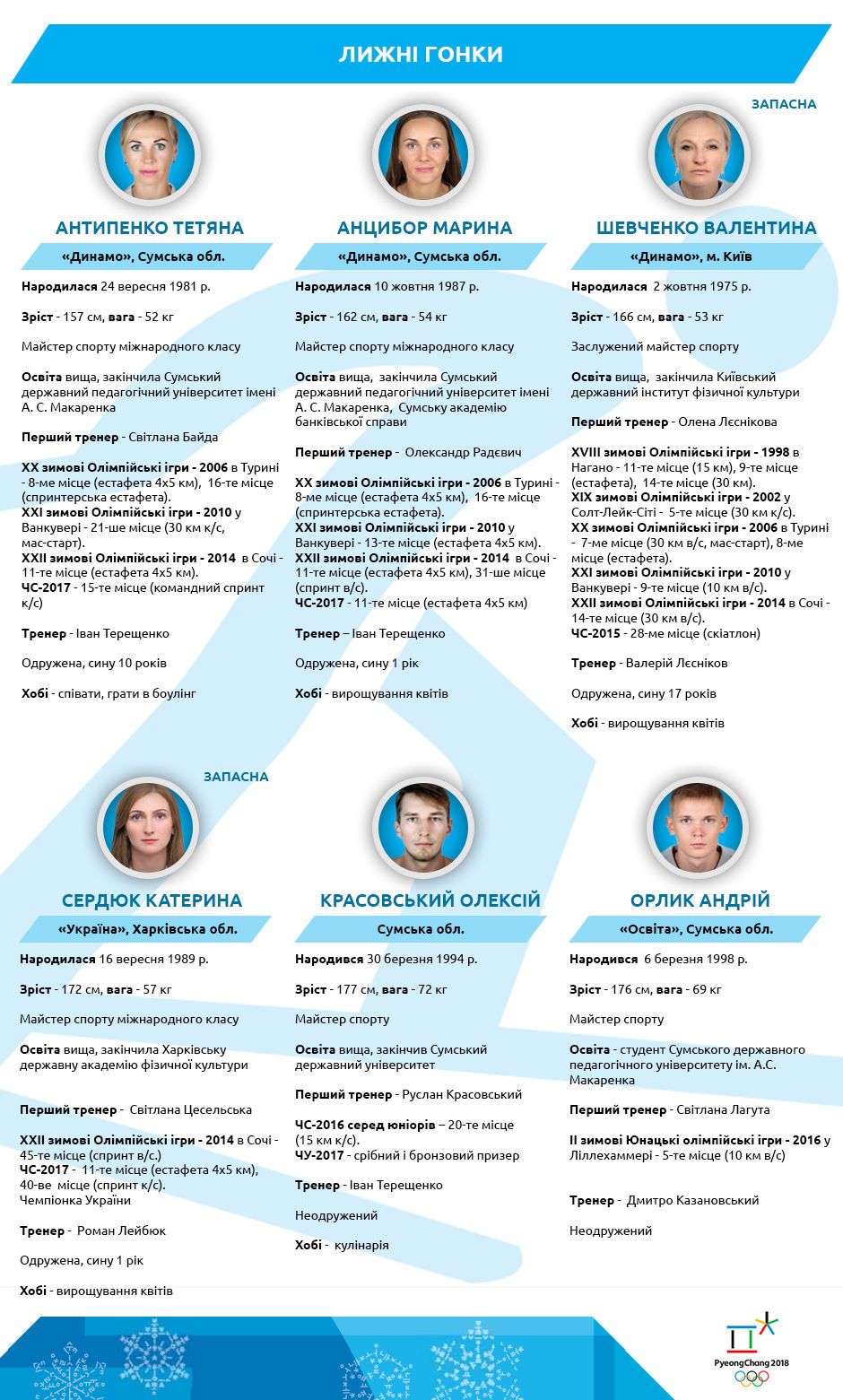 олімпійська команда україни 2018_3