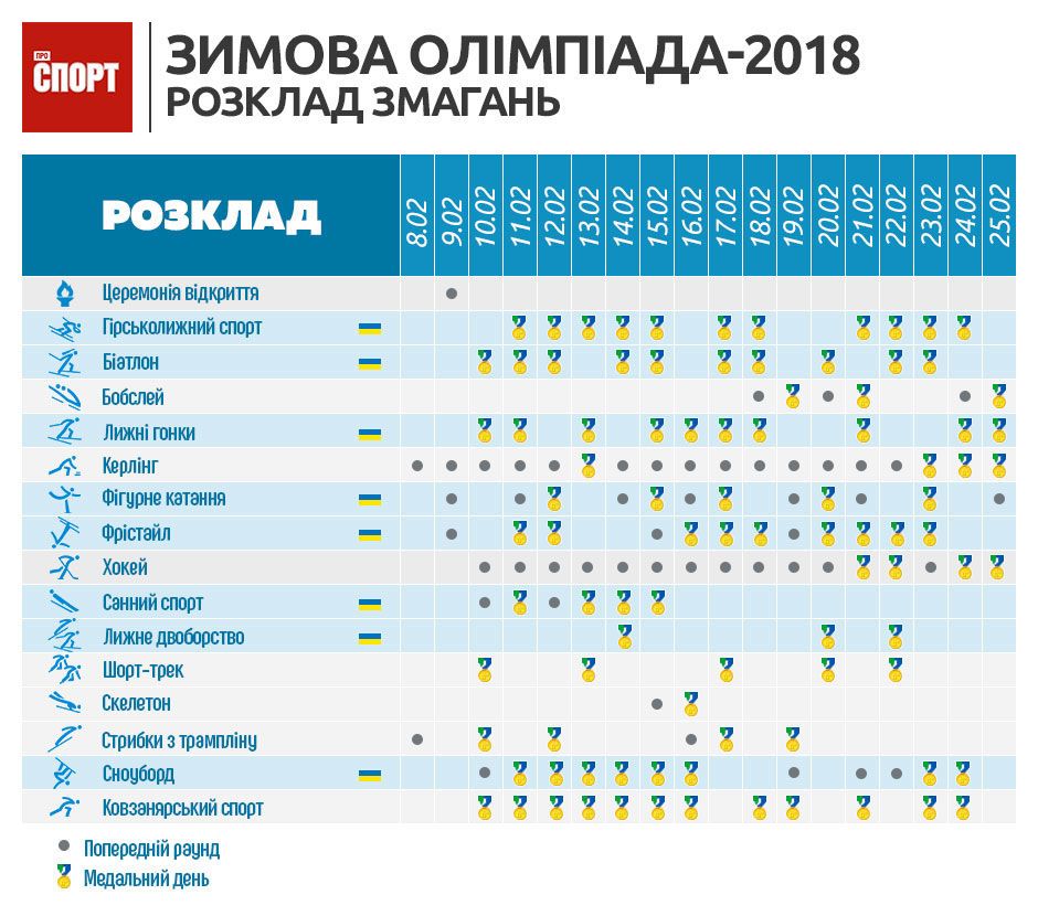 календар олімпіади 2018 інфографіка, олімпіада-2018
