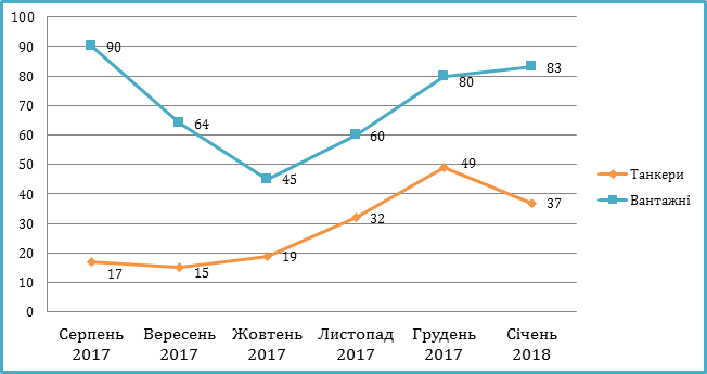 судна незаконно заходили до Криму
