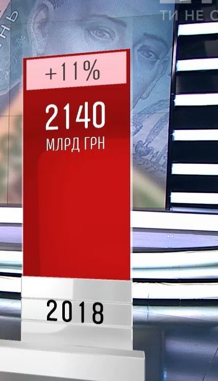 Государственный и гарантированный долг Украины за последние два года вырос почти вдвое
