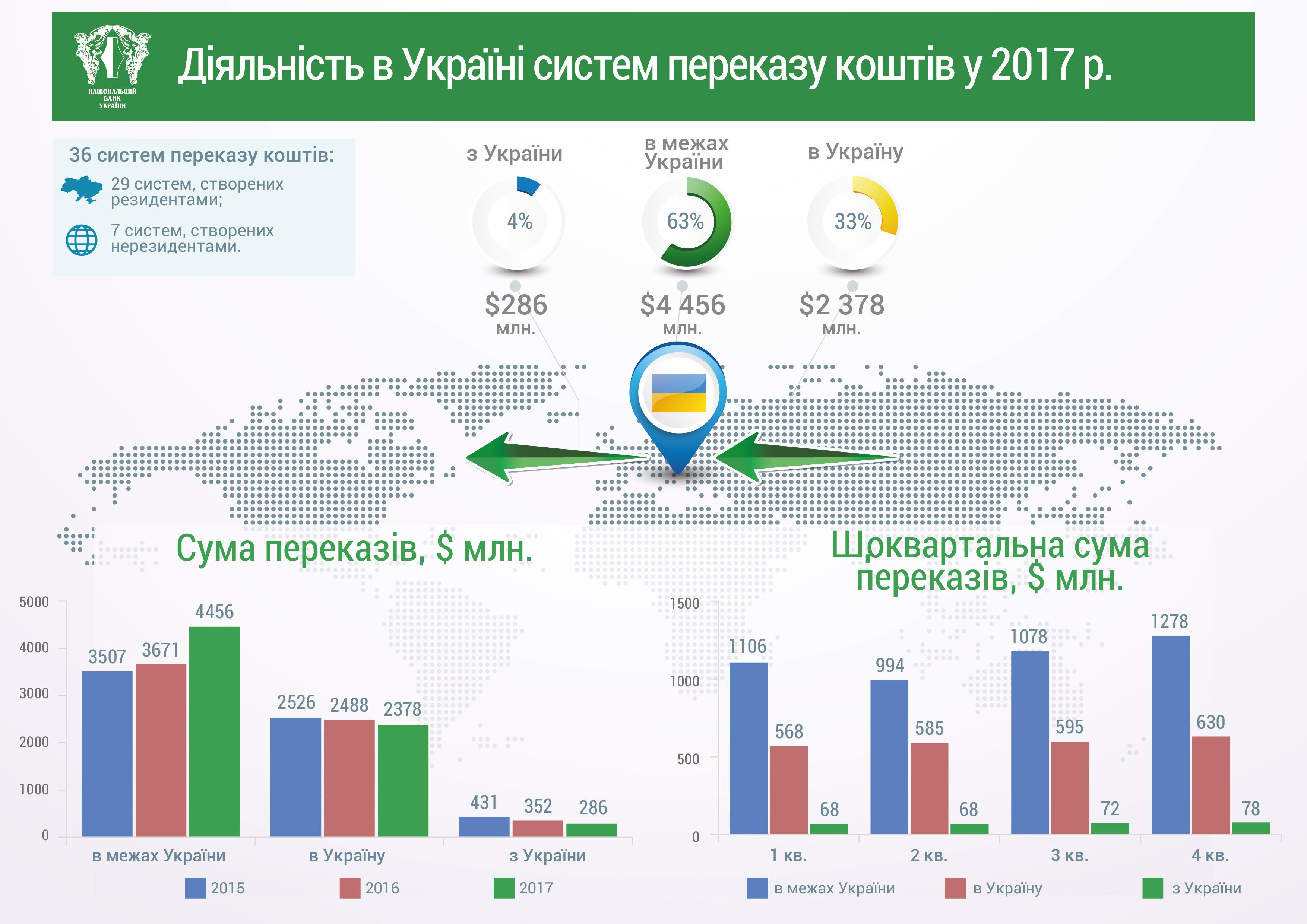 переказ грошей_1