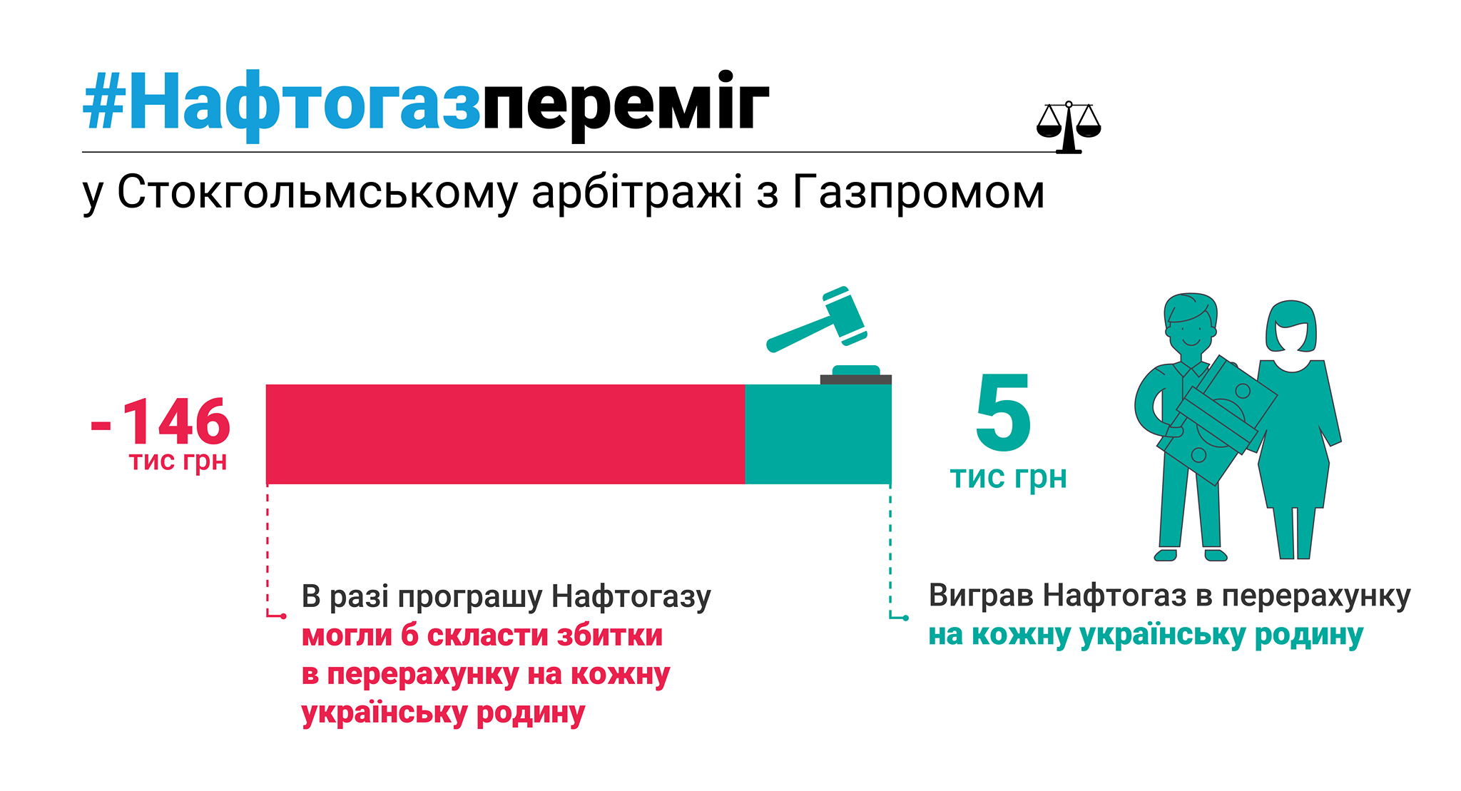 справа Нафтогазу і Газпрому_1