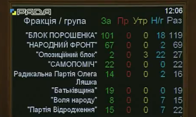 Антикорупційний суд, голосування, рада, нардепи_2