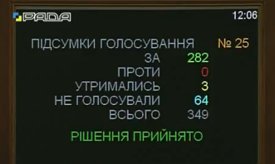 Антикорупційний суд, голосування, рада, нардепи_1