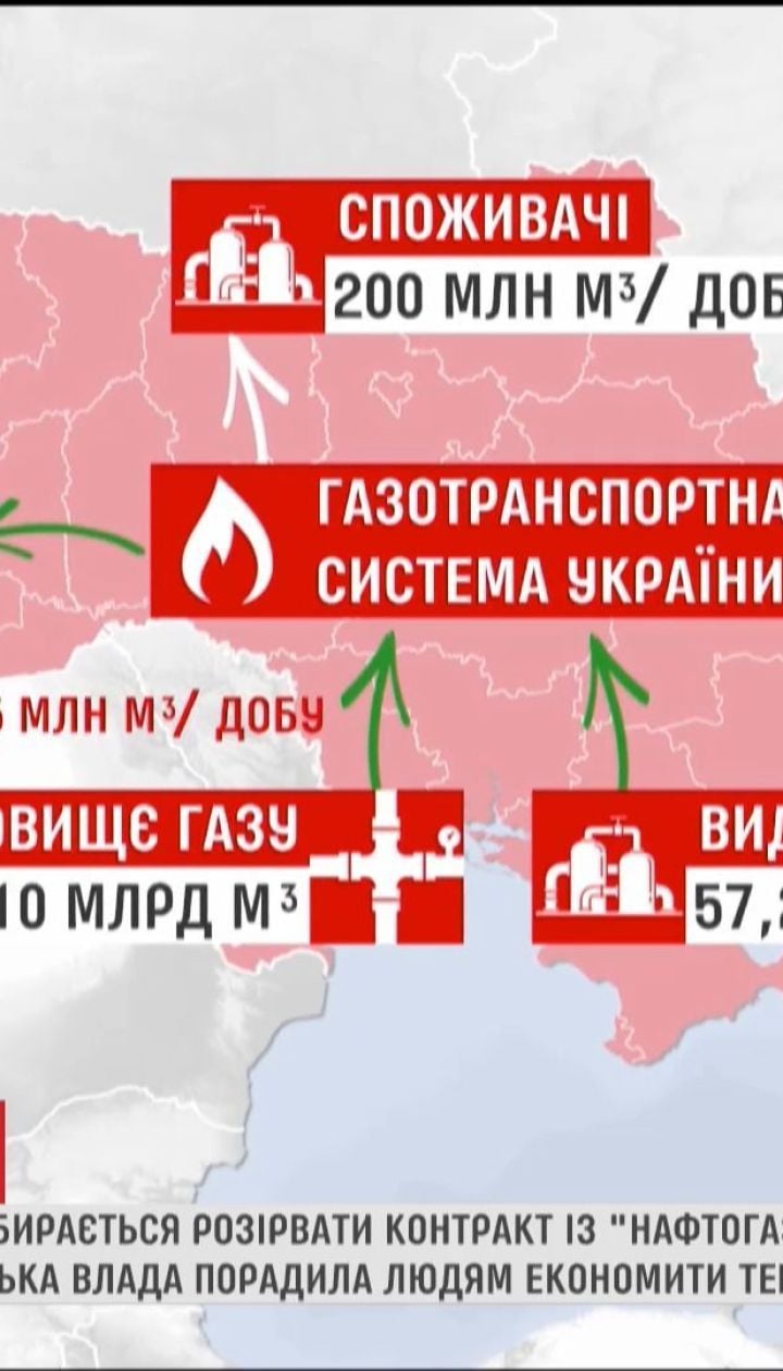 Розірванням договору з "Нафтогазом" Москва довела, що здатна грати проти себе